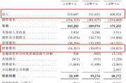 占卜道具创智芯联拟赴港IPO，曾筹划A股上市
