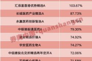 占卜道具年内“翻倍基”率先出现！医药基金横扫半年业绩榜